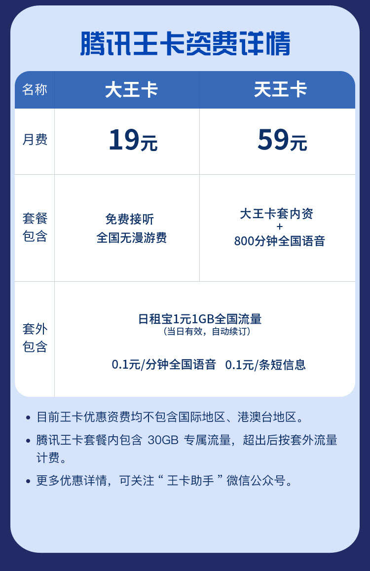 三亚联通大网卡.jpg